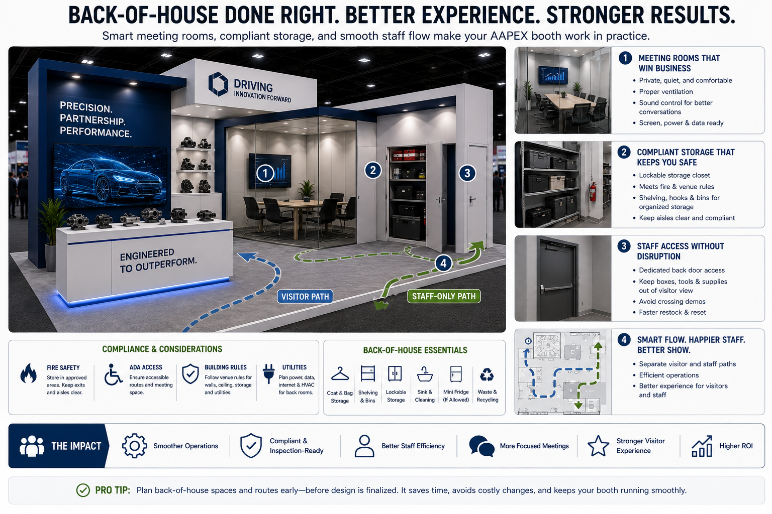 AAPEX booth design back-of-house planning